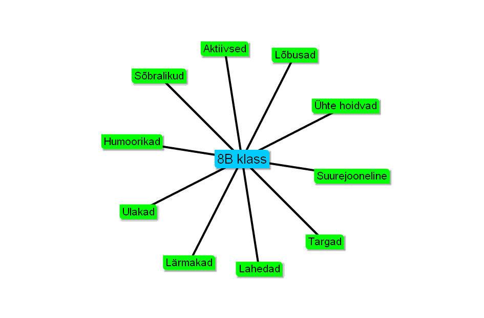 mindmap