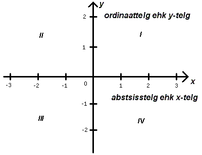 koordinaatteljestik
