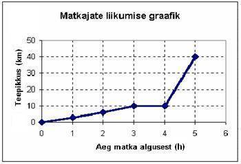 graafik