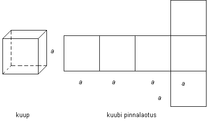 kuubi pinnalaotus