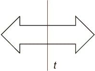 s�mmeetriatelg